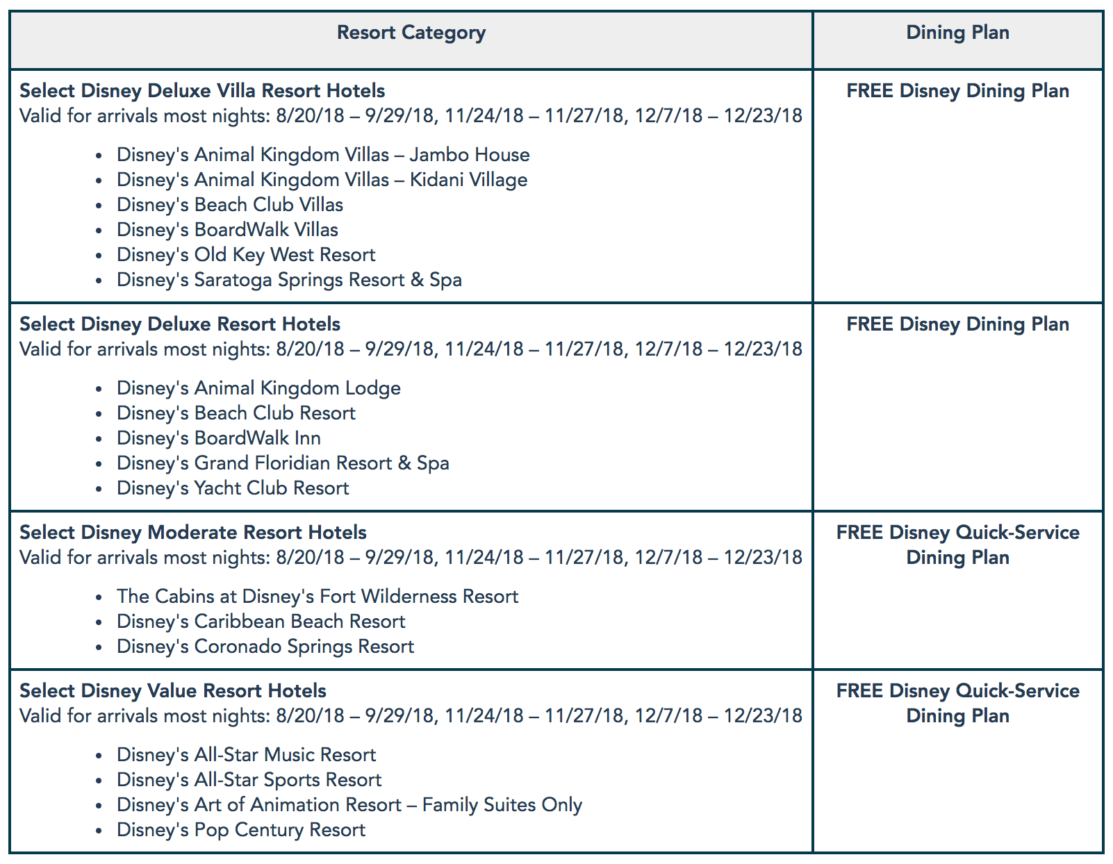 2018 WDW Free Dining details