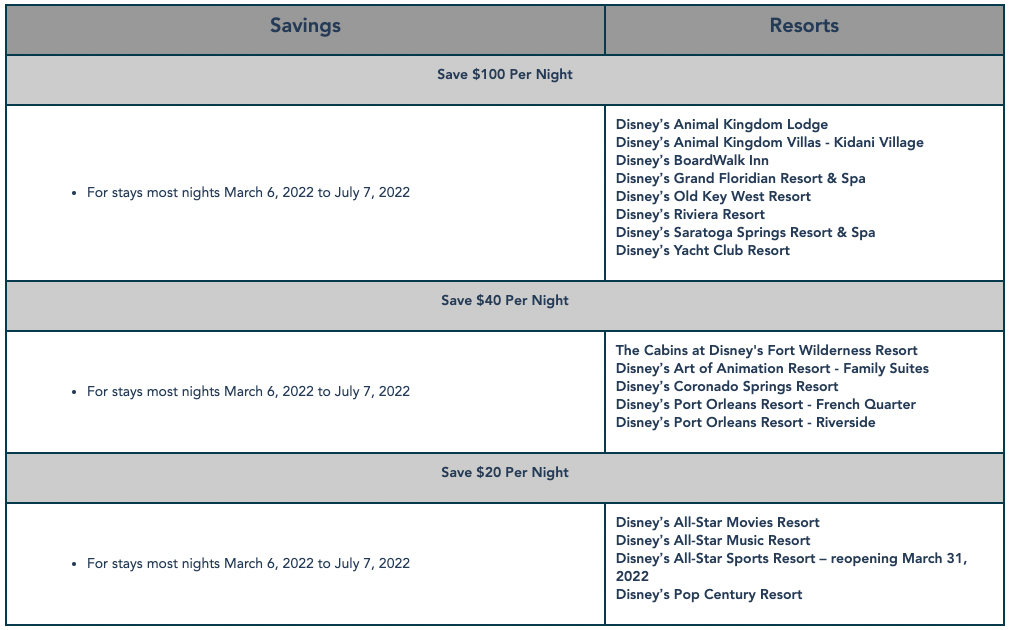 Disney World Spring and Summer 2022 offer details